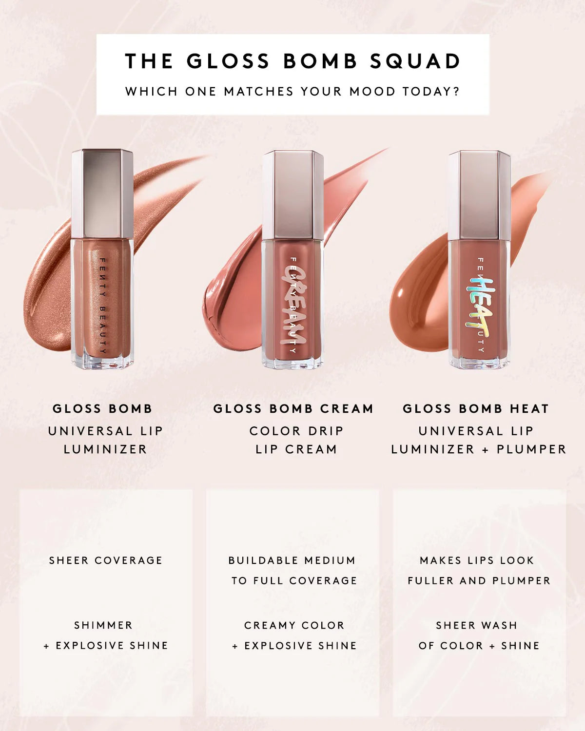 Glossy Posse VIII 3-Piece Lip Luminizer Set / Fenty Beauty