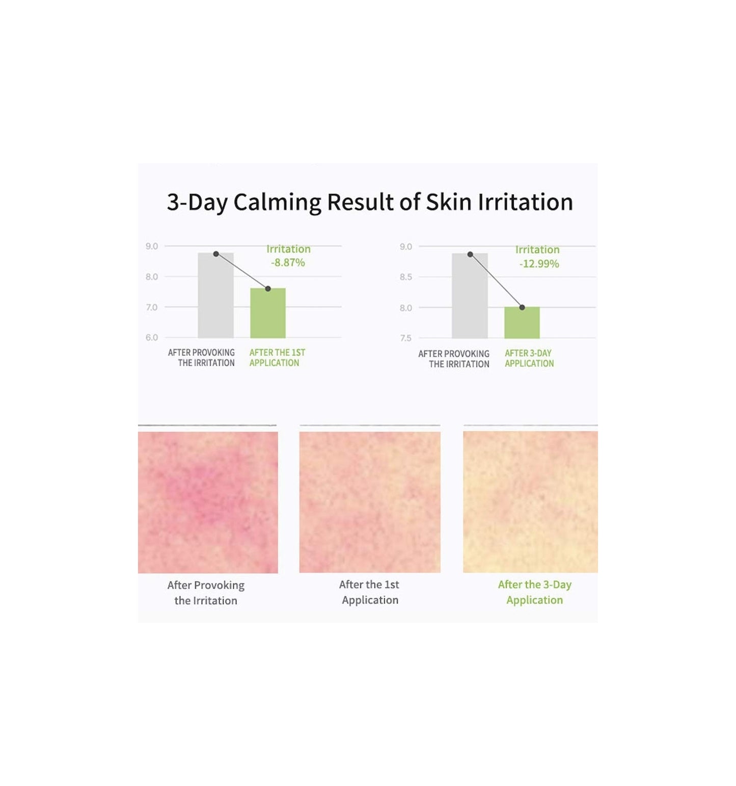 Crema Facial The Real Noni Energy Repair Cream / Celimax