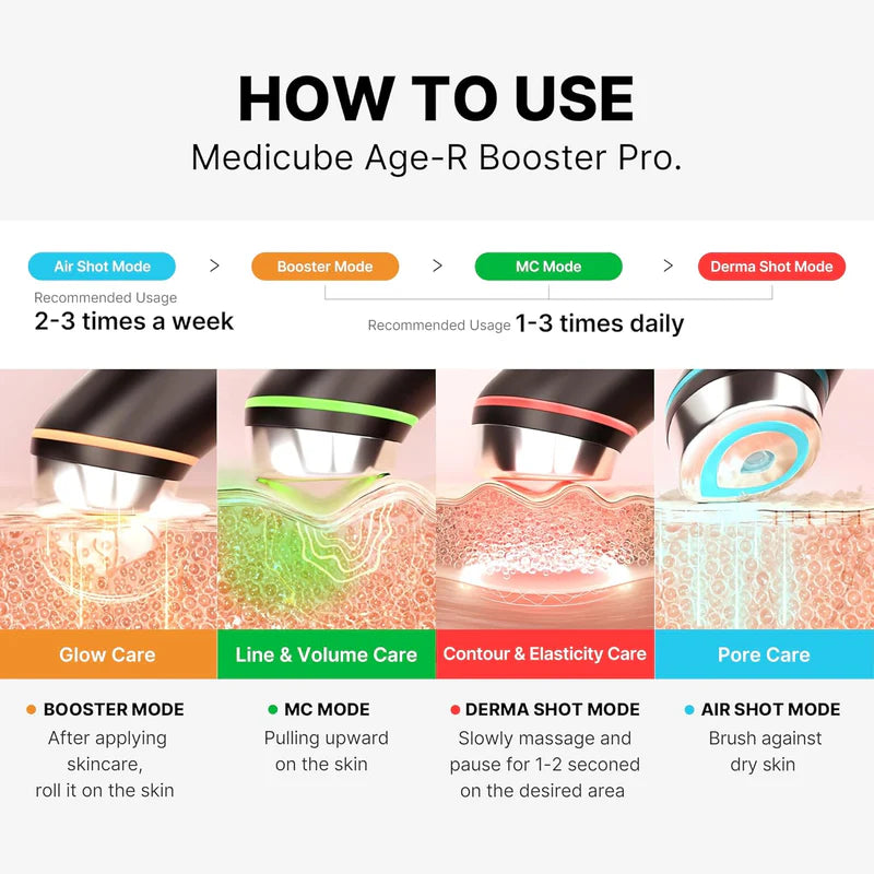 Age-R Skin Booster Pro / Medicube